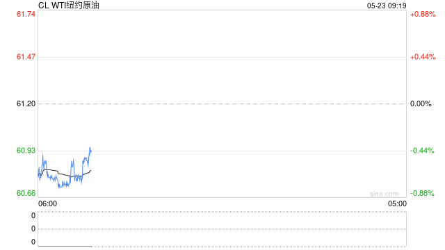【周度关注】原油:EIA周度库存报告