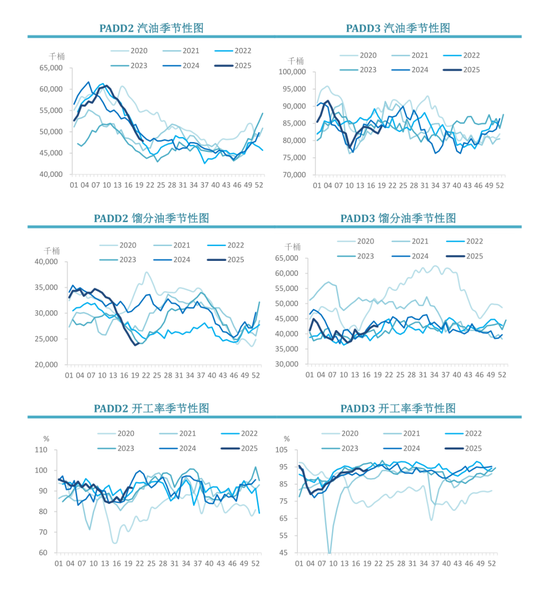 【周度关注】原油:EIA周度库存报告