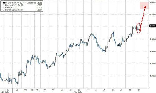 美债收益率再涨多少可能冲垮美股?历史答案是:不到20基点