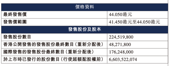 又一只A+H股来了!牛股标准“三件套”:顶格定价、超额认购、开盘大涨!