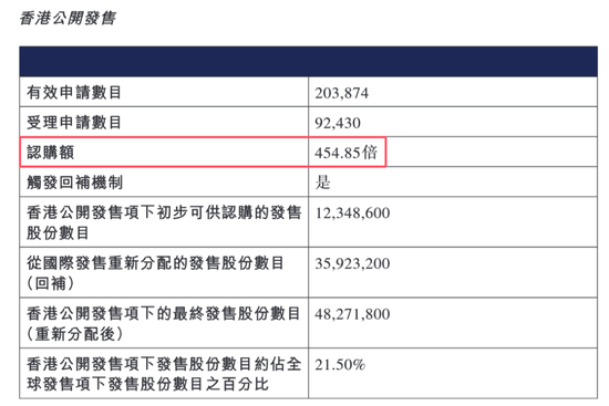 又一只A+H股来了!牛股标准“三件套”:顶格定价、超额认购、开盘大涨!