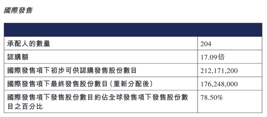 又一只A+H股来了!牛股标准“三件套”:顶格定价、超额认购、开盘大涨!