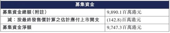 又一只A+H股来了!牛股标准“三件套”:顶格定价、超额认购、开盘大涨!