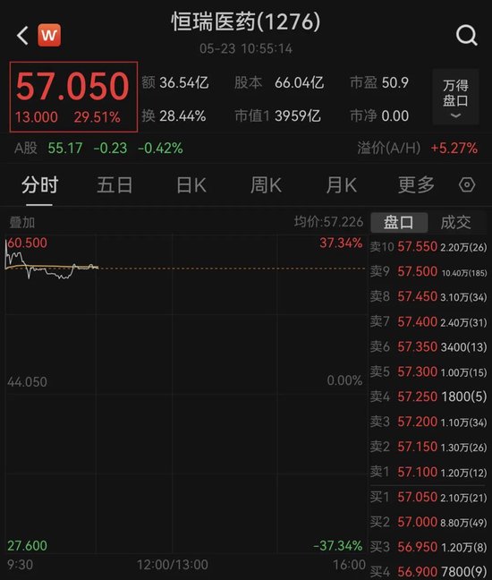 又一只A+H股,恒瑞医药来了!牛股标准“三件套”:顶格定价、超额认购、开盘大涨!
