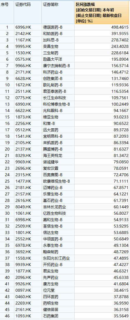 又一只A+H股,恒瑞医药来了!牛股标准“三件套”:顶格定价、超额认购、开盘大涨!