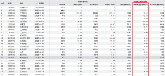 又一只A+H股,恒瑞医药来了!牛股标准“三件套”:顶格定价、超额认购、开盘大涨!