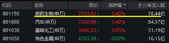 超越特斯拉！比亚迪欧洲销量猛增，股价再创新高，智能电动车ETF（516380）最高上探1.4%