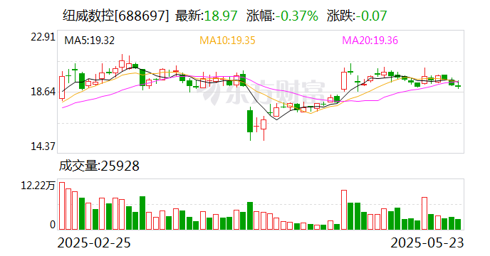 纽威数控郭国新任董事长 胡春有任总经理