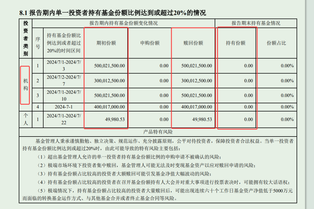 一天申购超80亿!“迷你基”业绩平平却成功翻身,什么原因?