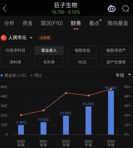 百亿医美巨头被曝涉嫌严重造假？可复美坚决否认，称被多轮黑公关攻击