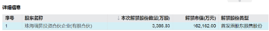 机器人概念大牛股,下周解禁超50亿元