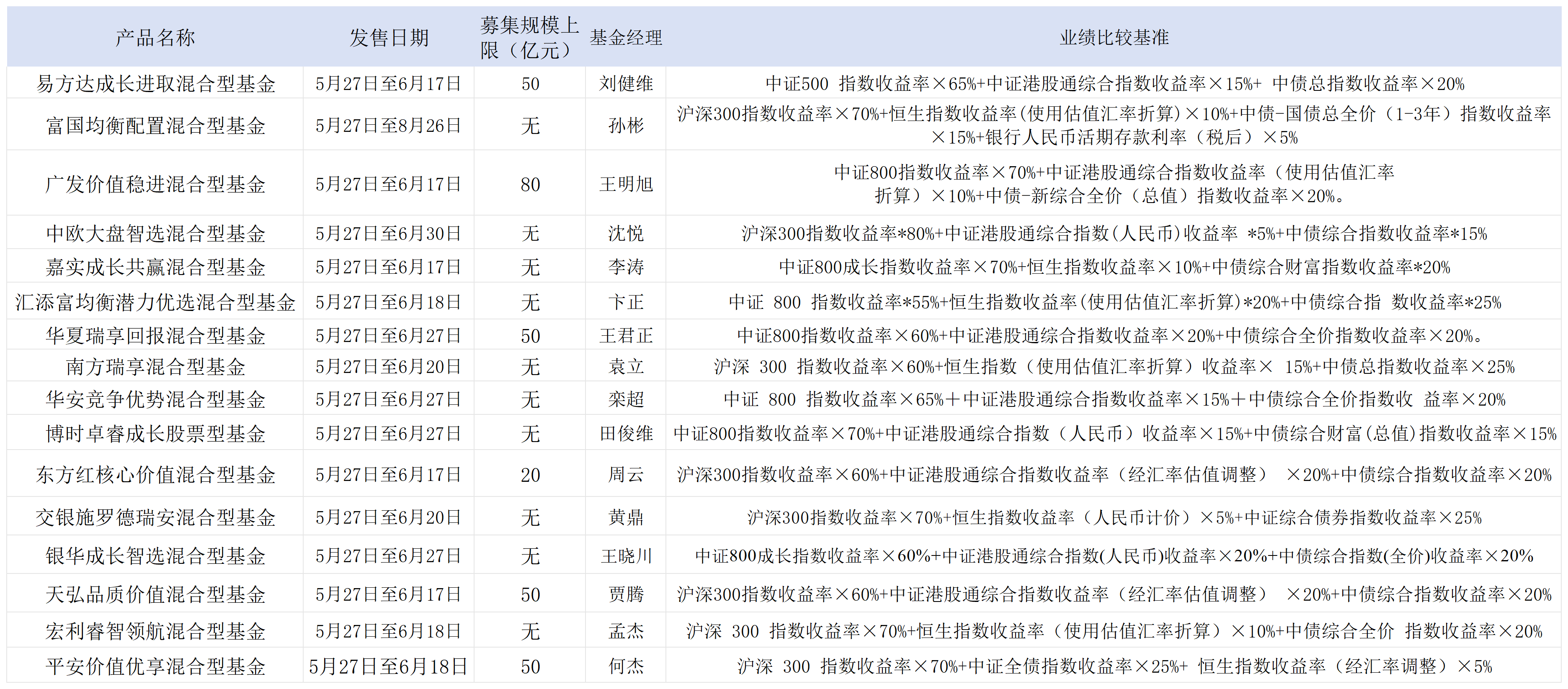 下周二开售!16只浮动费率基金披露招募书,新机制下管理费这么收