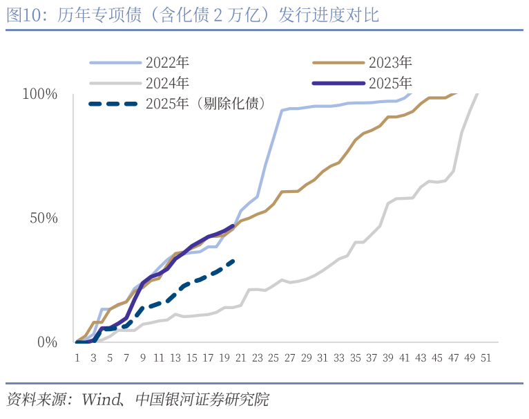 中国银河宏观：攻守兼备、静待其变