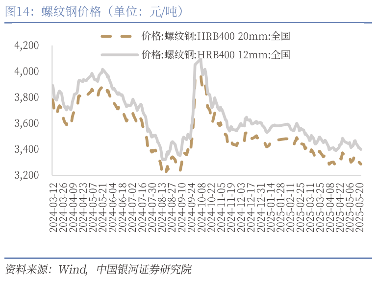 中国银河宏观：攻守兼备、静待其变