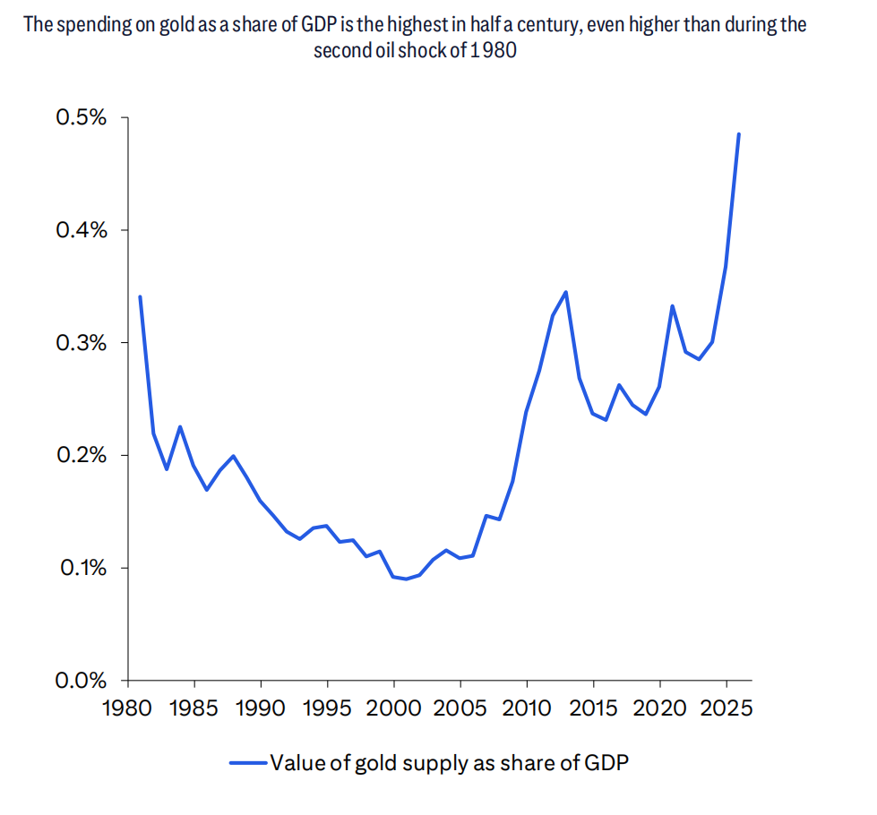 华尔街的”黄金空头“:金价今年见顶,明年开始下跌?