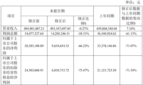 又一A股审计“自爆”!23年IPO上市,次年就财务造假?