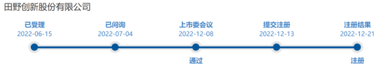 又一A股审计“自爆”!23年IPO上市,次年就财务造假?