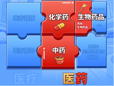医疗逆市领涨,医疗ETF(512170)交投活跃!刚需赛道再迎新,国内首只“药ETF”周一(5月26日)开售