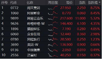 医疗逆市领涨,医疗ETF(512170)交投活跃!刚需赛道再迎新,国内首只“药ETF”周一(5月26日)开售