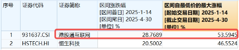医疗逆市领涨,医疗ETF(512170)交投活跃!刚需赛道再迎新,国内首只“药ETF”周一(5月26日)开售
