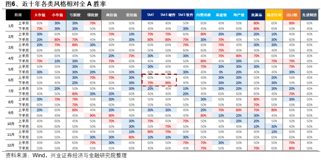 兴证策略:6月日历效应偏向什么方向?