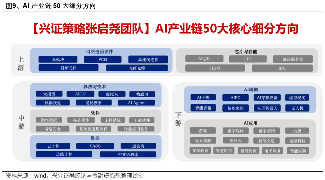 兴证策略:6月日历效应偏向什么方向?