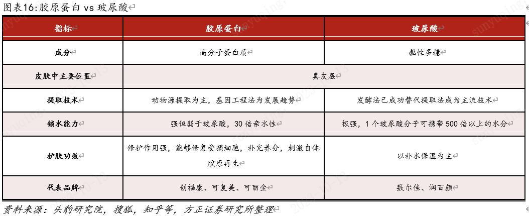 罕见!9家券商集体被华熙生物怒怼,有研报已删文,部分机构道歉,行业协会发声