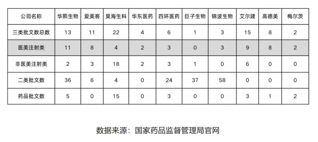 罕见!9家券商集体被华熙生物怒怼,有研报已删文,部分机构道歉,行业协会发声