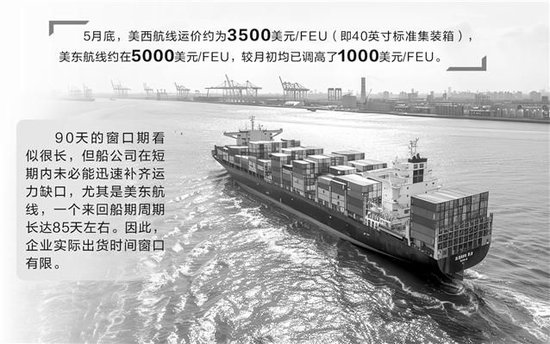出货量激增带动运价跳涨,外贸企业接新订单趋谨慎
