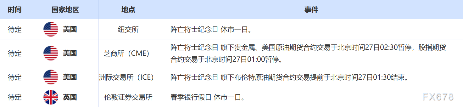 5月26日财经早餐:特朗普再次发出关税威胁,金价创下六周以来的最佳表现,美元跌创一个月新低