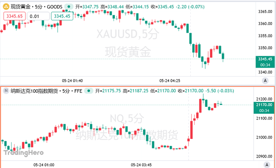 特朗普再变卦!威胁50%关税两天后改口:恢复与欧盟贸易谈判窗口期