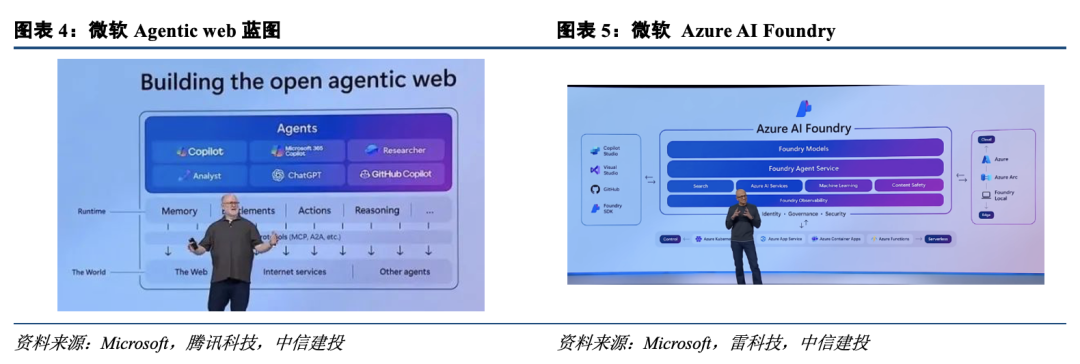中信建投：大厂Agent产品密集落地，AI产业趋势向上