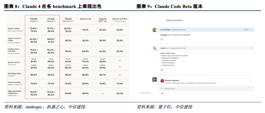 中信建投：大厂Agent产品密集落地，AI产业趋势向上