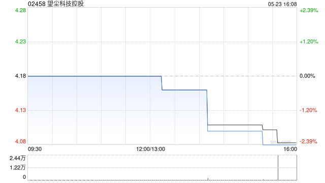 望尘科技控股建议委任致同为新任核数师