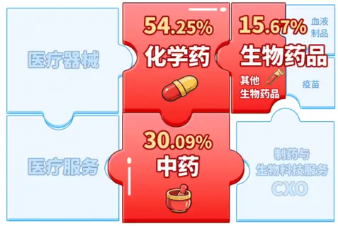 A股笑看医药风云,国内首只药ETF(562053)5月26日火热开售