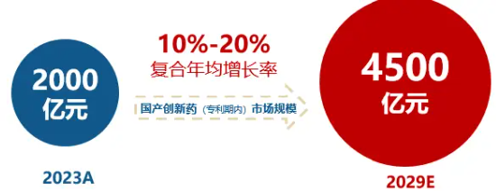 A股笑看医药风云,国内首只药ETF(562053)5月26日火热开售