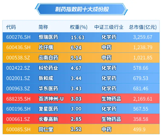 A股笑看医药风云,国内首只药ETF(562053)5月26日火热开售