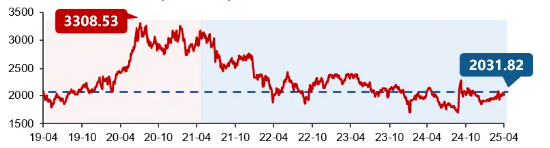 A股笑看医药风云,国内首只药ETF(562053)5月26日火热开售