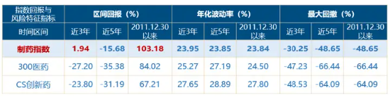 A股笑看医药风云,国内首只药ETF(562053)5月26日火热开售