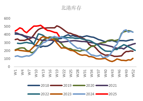 【市场聚焦】玉米:关注持仓矛盾
