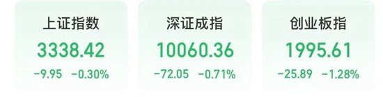 科技、消费两大主线表现活跃!今天上午A股三大热点