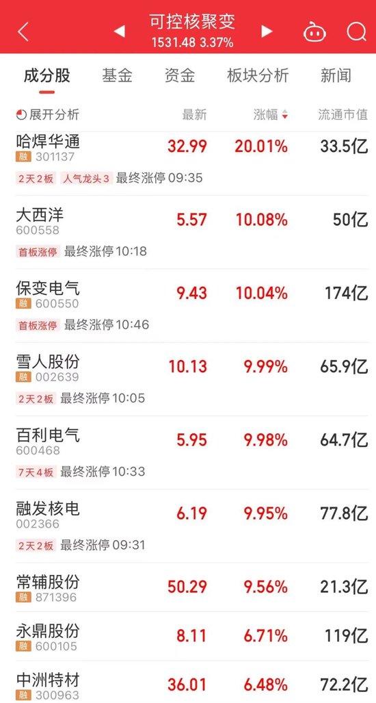 科技、消费两大主线表现活跃!今天上午A股三大热点