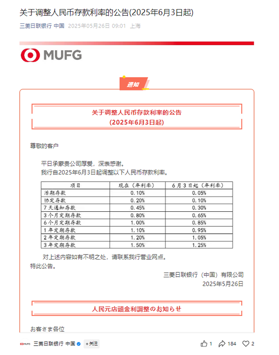 本轮存款降息快速扩散,不到一周三菱日联银行打响外资行跟进“首炮”,幅度小于去年