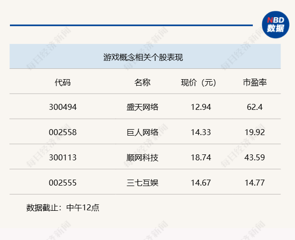 两市冲高回落,创业板指数失守2000点大关