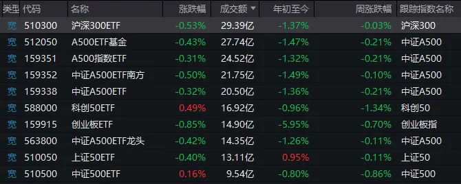 10:30过后,大盘为何一度跳水?发生了什么?机构最新分析