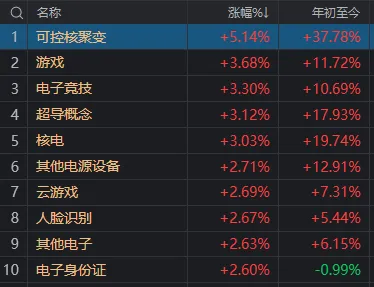 10:30过后,大盘为何一度跳水?发生了什么?机构最新分析