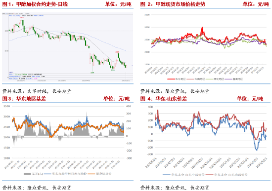 长安期货张晨:供强需弱情况延续 甲醇上行驱动仍未显现