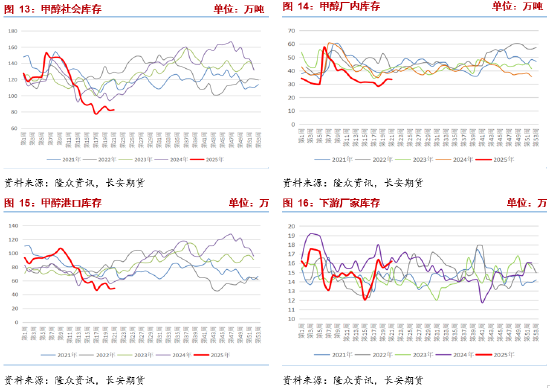 长安期货张晨:供强需弱情况延续 甲醇上行驱动仍未显现