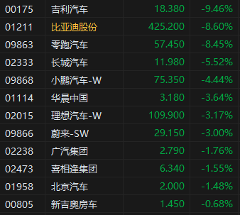 收评：港股恒指跌1.35% 科指跌1.7% 中核国际涨近130%