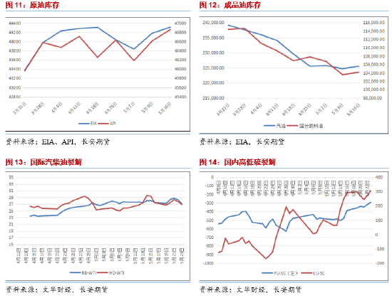 长安期货范磊：地缘占比增加 油价维持高振幅